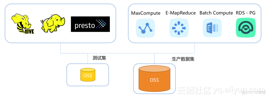 开源oss存储 java 开源oss存储服务_计算引擎_06