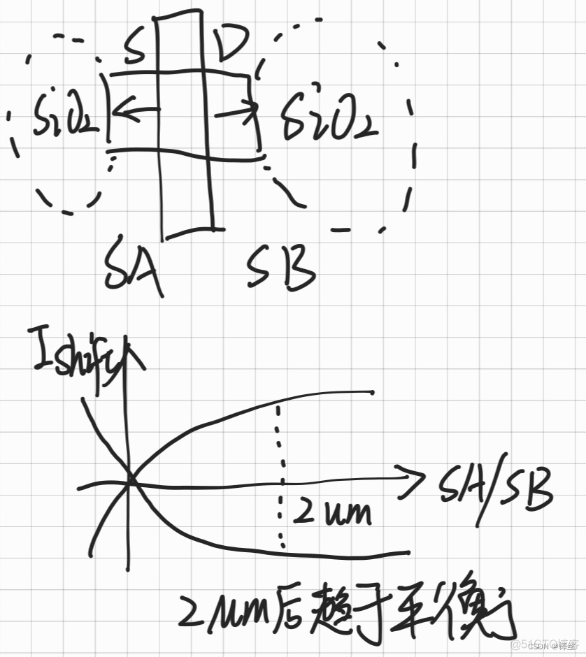 地图差分算法 java版 差分对的版图_高精度