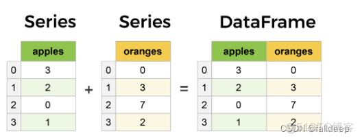 python对dataframe的list类型求和 列表 dataframe_数据集