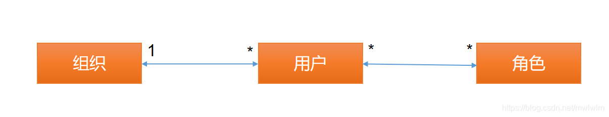 java多租户权限 多租户权限管理系统_web