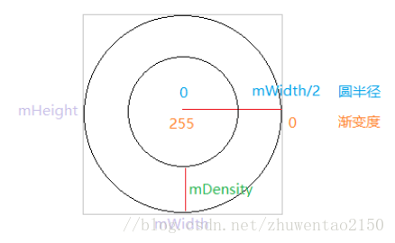 android 水波纹圆形进度框 android自定义水波纹_宽高_02