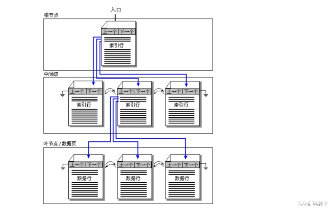 SQL server sql练习 sql server入门教程_存储过程_11