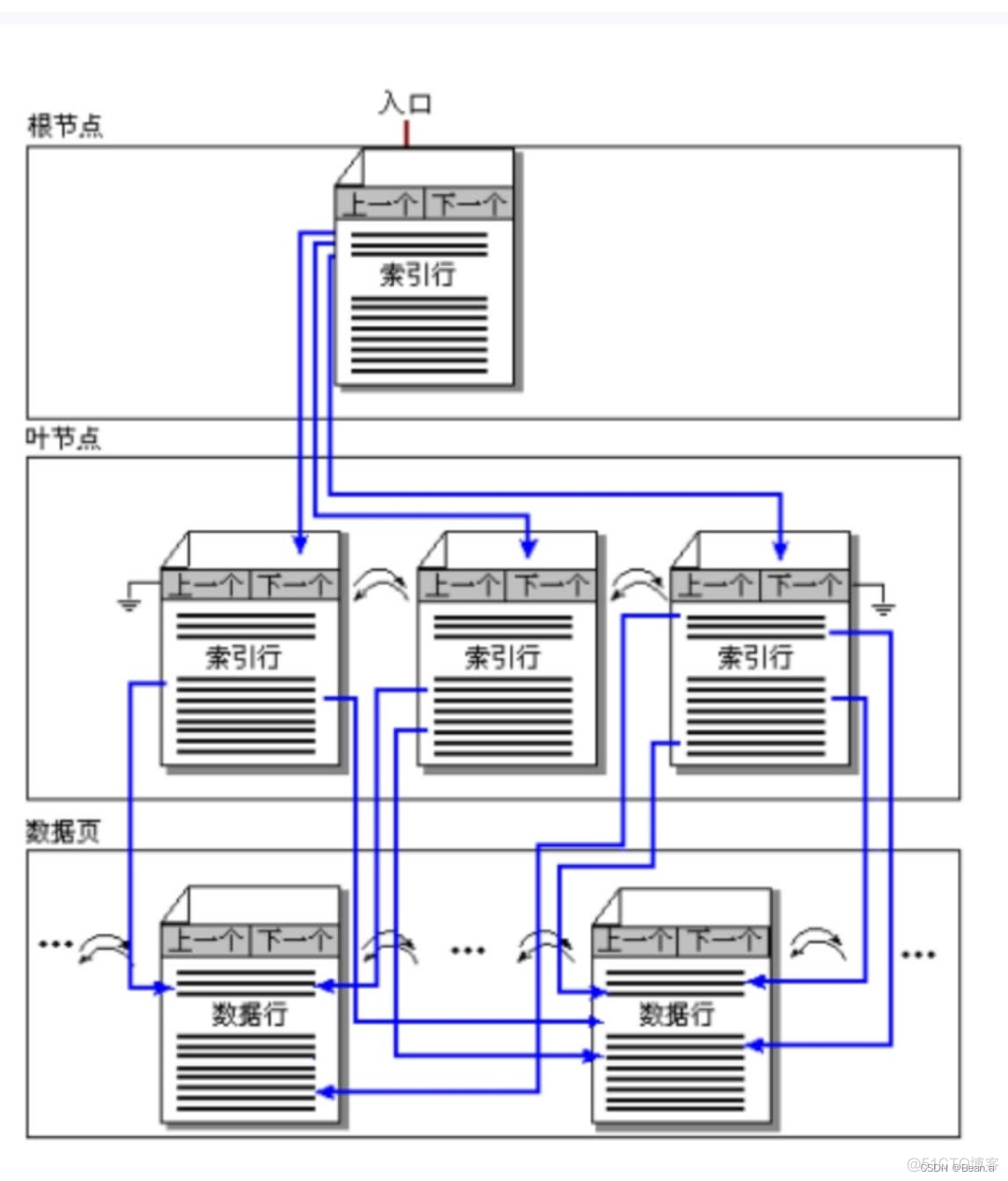 SQL server sql练习 sql server入门教程_服务器_12