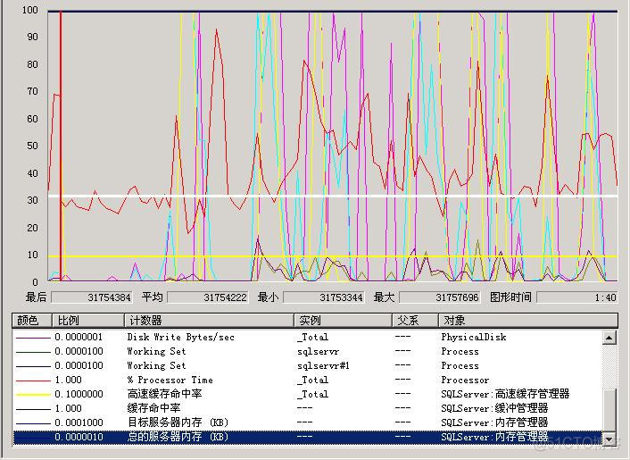 sql server 标准版 最大支持多少核cpu sqlserver最大内存_SQL_03