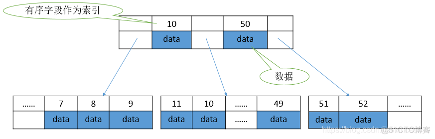 mysql 支不支持ROW_Number mysql 支不支持全局索引_mysql_02