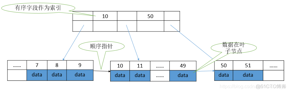 mysql 支不支持ROW_Number mysql 支不支持全局索引_数据_03