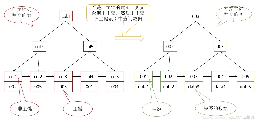 mysql 支不支持ROW_Number mysql 支不支持全局索引_mysql_04