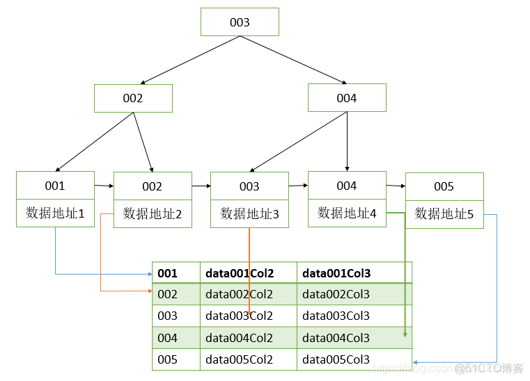 mysql 支不支持ROW_Number mysql 支不支持全局索引_数据库_05