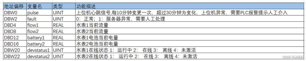 javaTio框架采集水表数据对接 水表集中采集器_javaTio框架采集水表数据对接_03