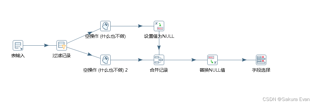 异常数据python 异常数据的处理方法_mysql_02