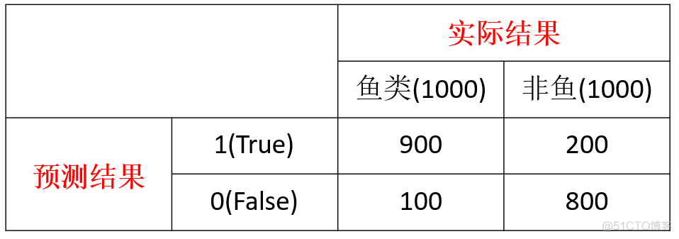 数据挖掘技术中序列分析 数据挖掘中的分类规则_分类算法_11