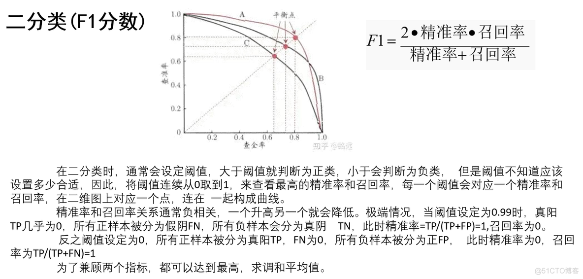 数据挖掘技术中序列分析 数据挖掘中的分类规则_数据挖掘_15