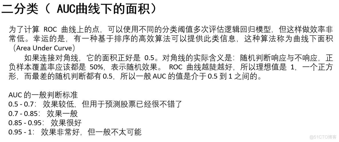 数据挖掘技术中序列分析 数据挖掘中的分类规则_分类算法_22