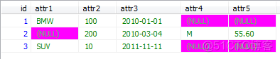 mysql行转列动态横向扩展 mysql 行列倒置_mysql行转列动态横向扩展_02