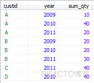 mysql行转列动态横向扩展 mysql 行列倒置_SQL_06