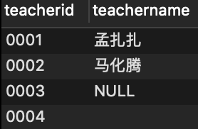 mysql 最高qps mysql 最高分 最低分_mysql 最高qps_04