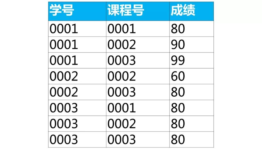 mysql 最高qps mysql 最高分 最低分_mysql 最高qps_05