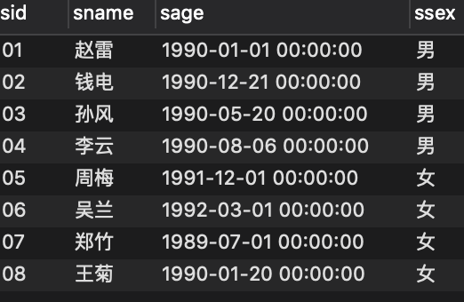 mysql 最高qps mysql 最高分 最低分_表结构_07