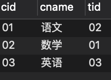 mysql 最高qps mysql 最高分 最低分_mysql 最高qps_09