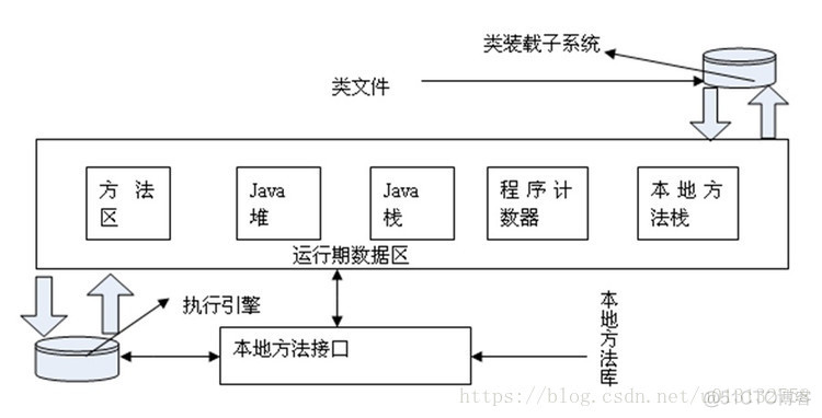 java在别的系统运行怎么安装虚拟机 java运行在虚拟机上_Java虚拟机_02