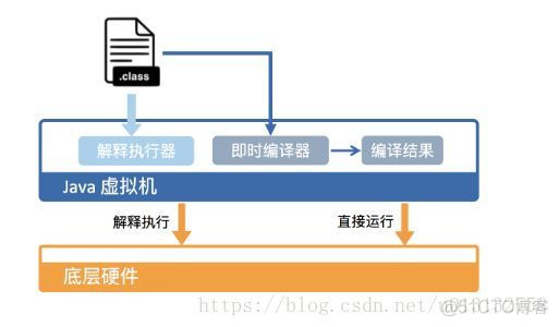 java在别的系统运行怎么安装虚拟机 java运行在虚拟机上_java在别的系统运行怎么安装虚拟机_03