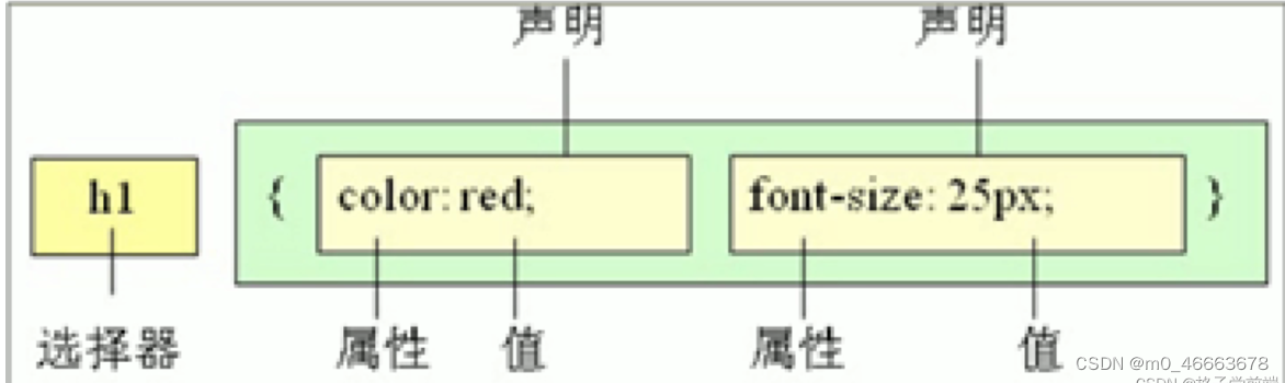 html5是怎么和cssy运用的 html5 css_选择器