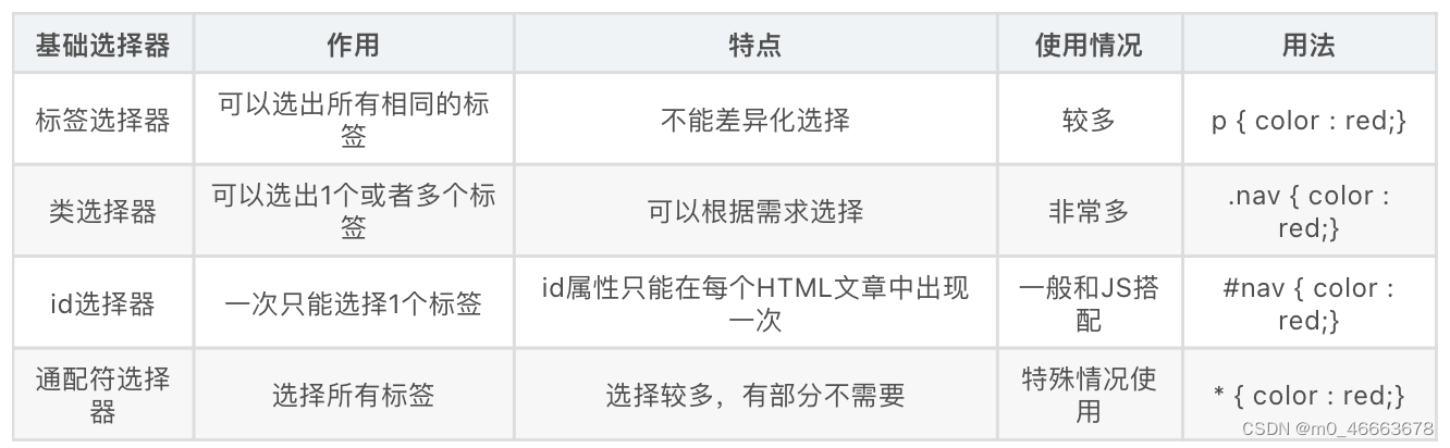 html5是怎么和cssy运用的 html5 css_css_02