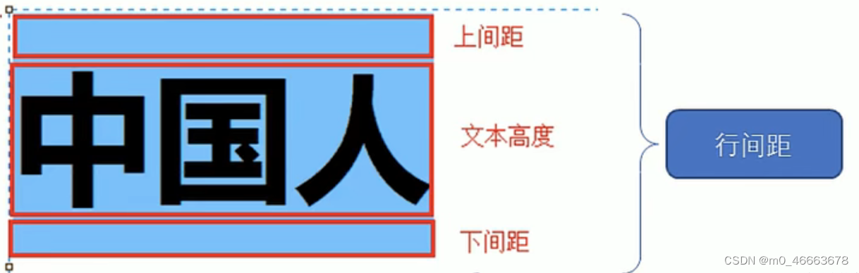 html5是怎么和cssy运用的 html5 css_css_09