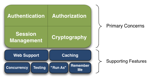 Spring Boot Actuator 授权 springboot 认证授权框架_shiro