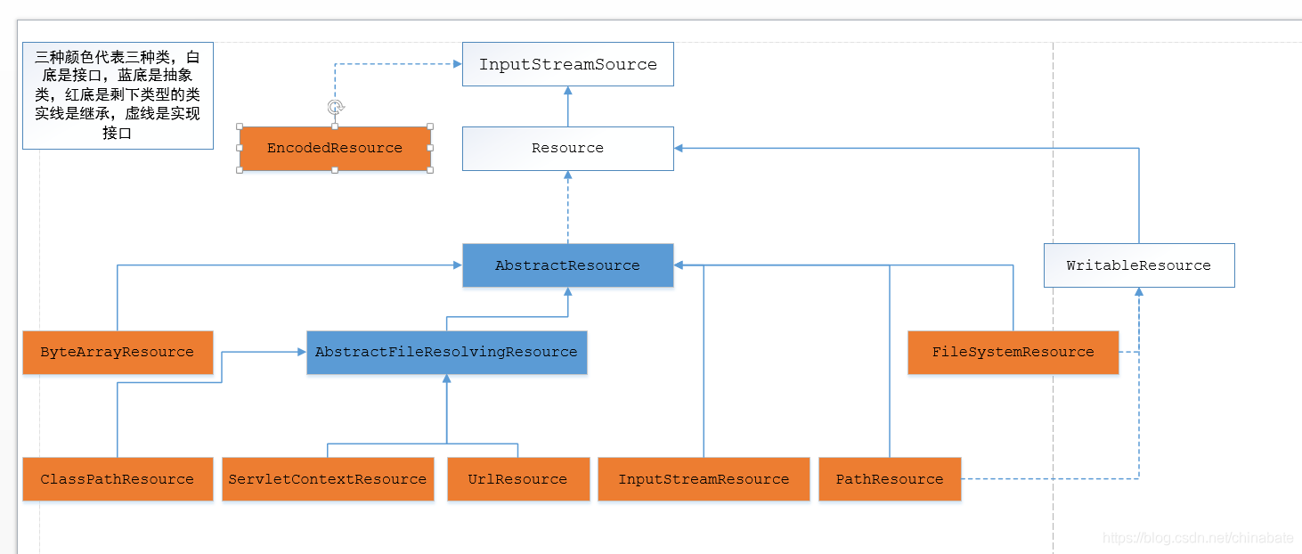 Java Resource类作用 java中resource对象_文件系统