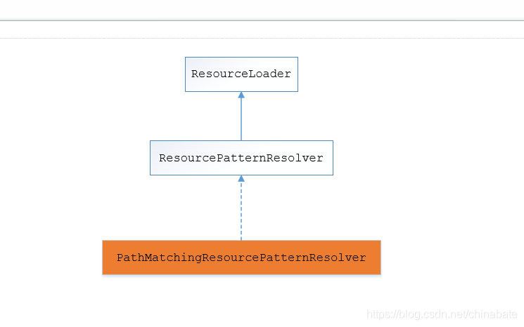 Java Resource类作用 java中resource对象_spring_02