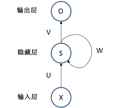 循环神经网络gru预测模型 循环图神经网络_Soft