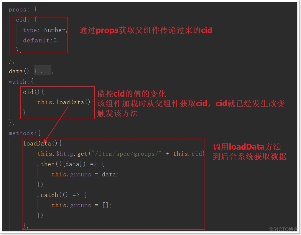 商品规格设计mysql 商品规格数据库_ci_20