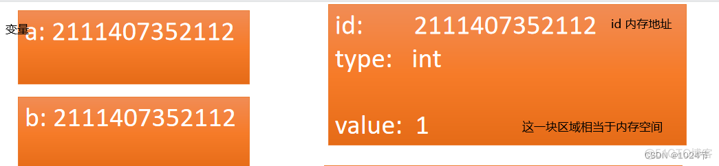 python 引用其他对象 python 引用类型_开发语言_03