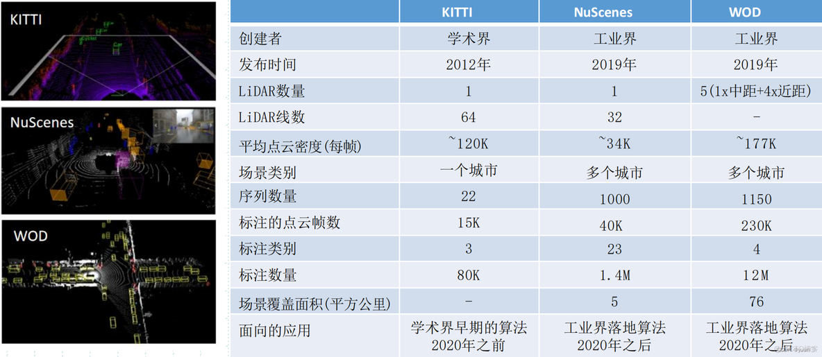 python 激光雷达数据采集 激光雷达识别算法_算法_02