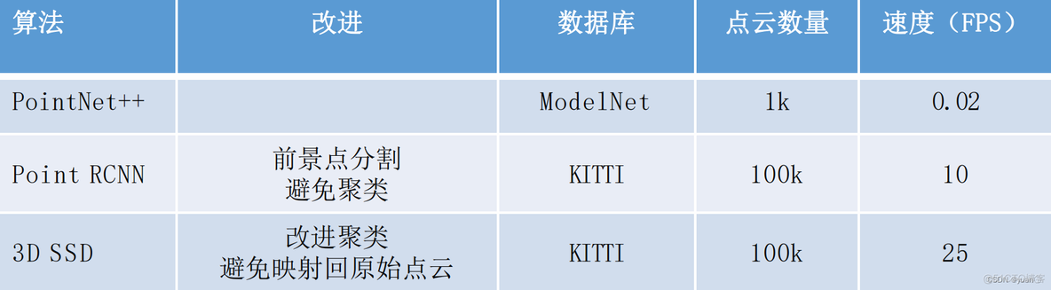 python 激光雷达数据采集 激光雷达识别算法_算法_08