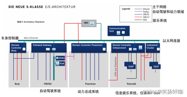 model3电子电器架构 model3电气架构图_架构_03