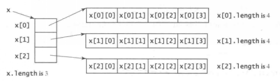 java 数组的引用与元素实验 数组的引用与元素java代码_java_02