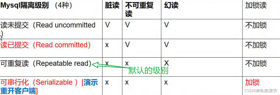 MYSQL数据库事务发起就超时原因 mysql 事务sql_学习_02