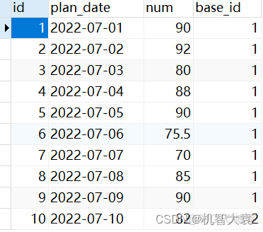 mysql查询实现动态行转列 mysql动态行列转换_数据库_02