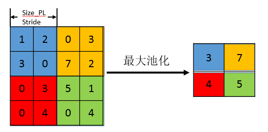 Java池化 技术 什么是池化操作_pooling_02