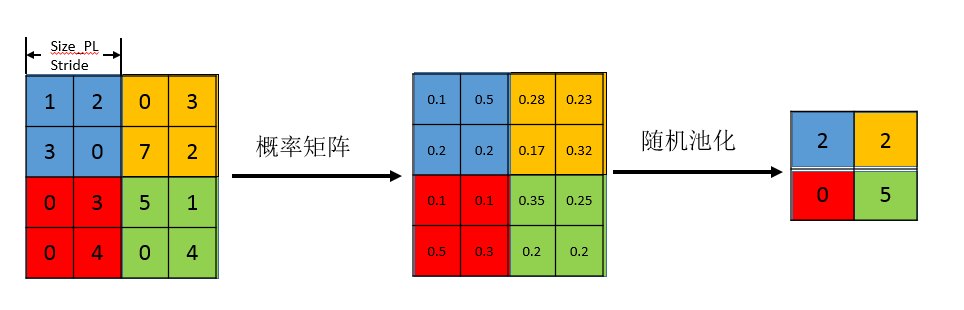 Java池化 技术 什么是池化操作_Java池化 技术_03