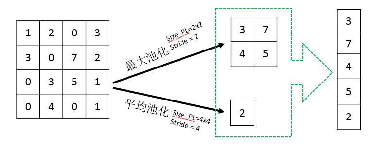 Java池化 技术 什么是池化操作_pooling_05