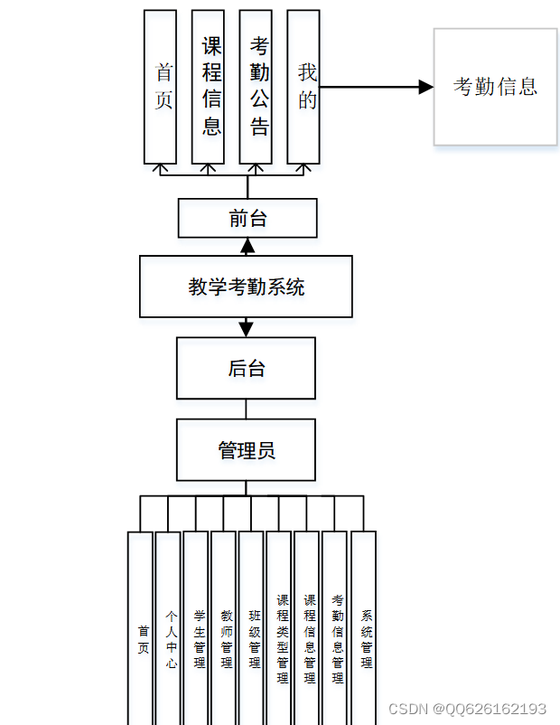 Java 考勤工时 java学生考勤系统课程设计_Java 考勤工时_02