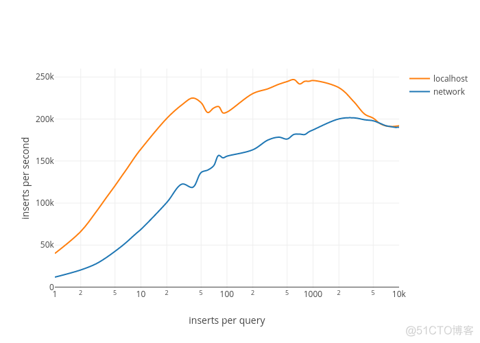 mysql for循环自动插入id mysql循环添加数据_mysql插入多条数据_02