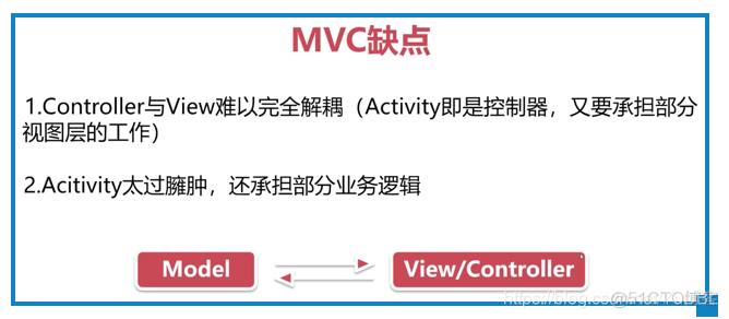 android viewmodel实现数据共享 android模型_mvc