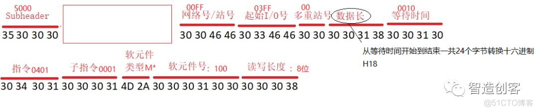 MC协议python mc协议和slmp_数据帧_05