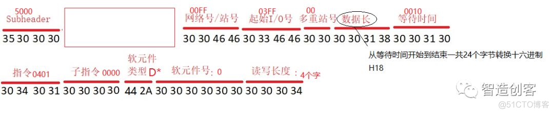 MC协议python mc协议和slmp_数据_07