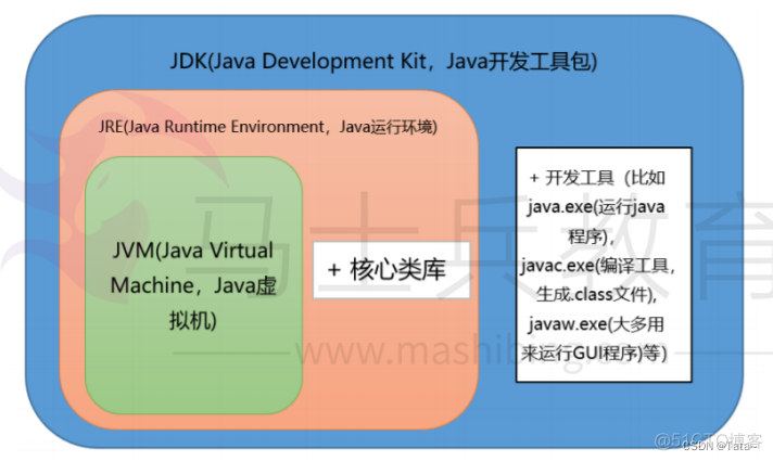 语雀java面试题 java语言面试_语雀java面试题