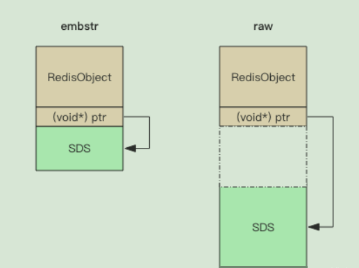 redis string与INT的效率差异 redis string原理_String